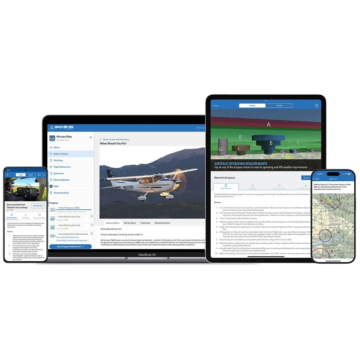 Learn To Fly Course - Private Pilot Ground School 6 Learn To Fly Course - Private Pilot Ground School
