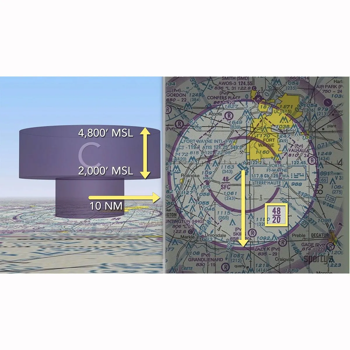 Pilot's Guide to Airspace 13 Pilot's Guide to Airspace