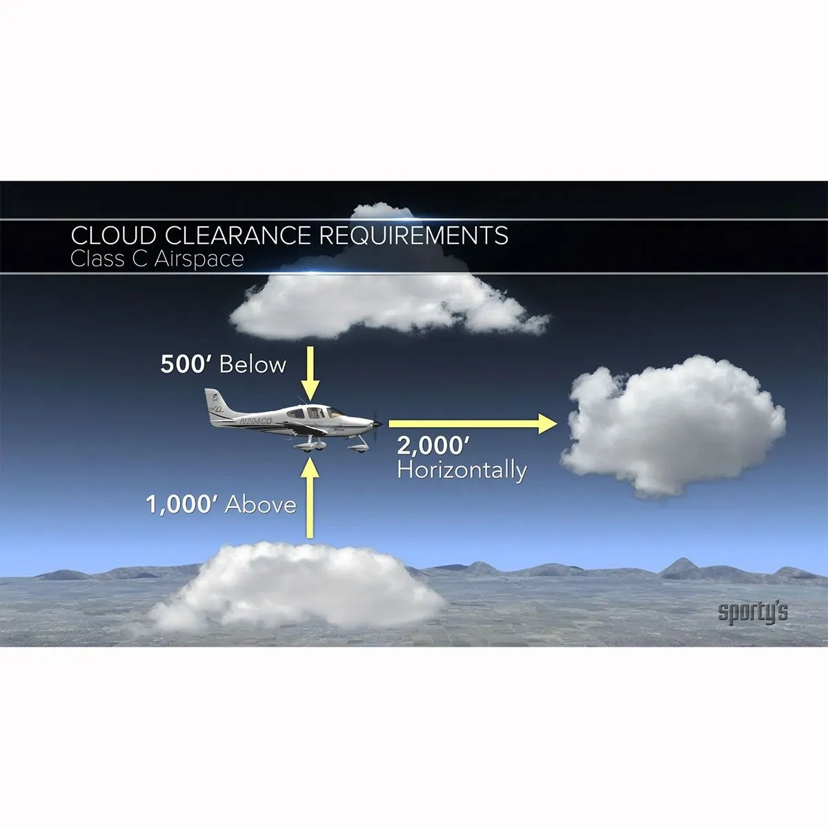 Pilot's Guide to Airspace 16 Pilot's Guide to Airspace