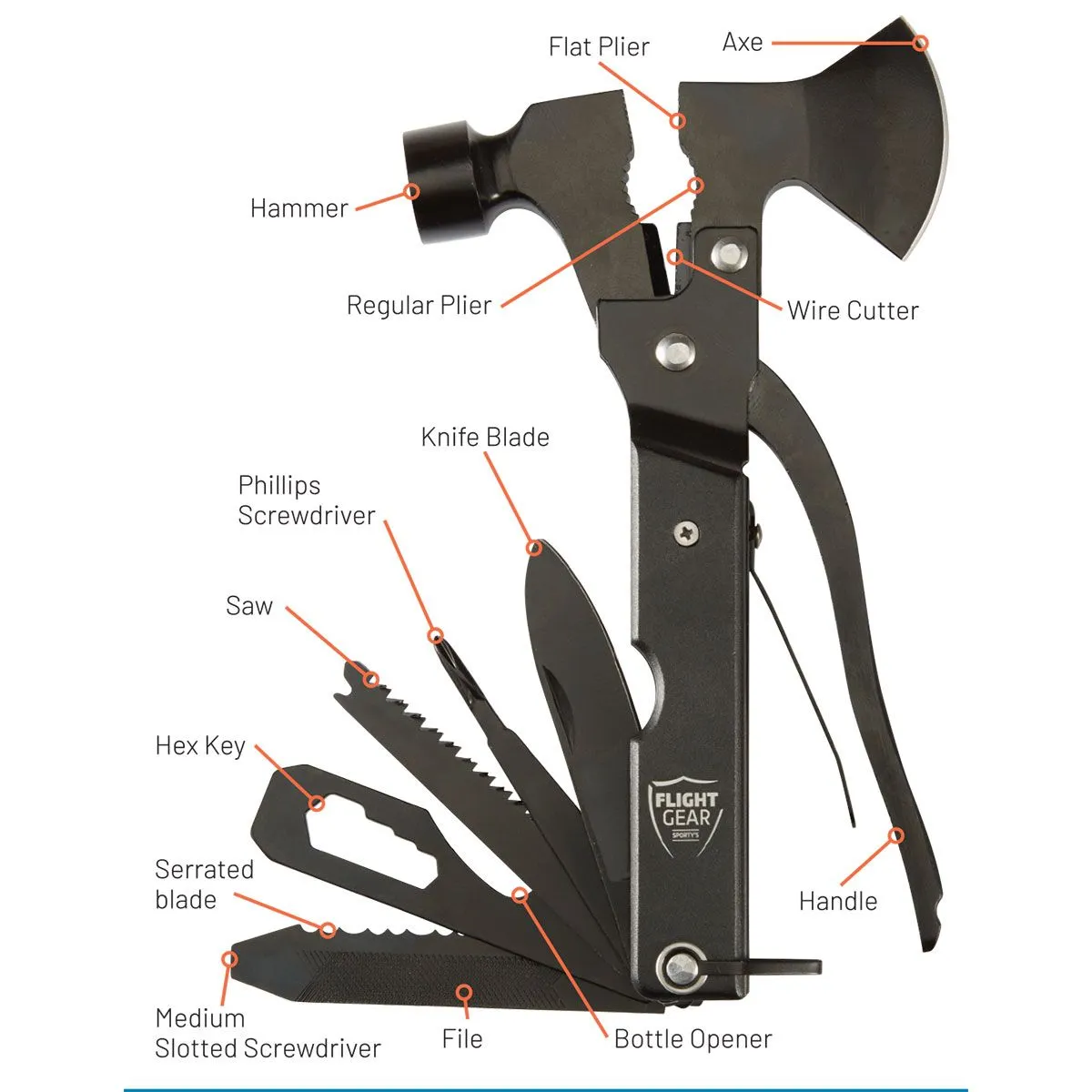 Flight Gear Survival Toolt 3 Flight Gear Survival Tool\t