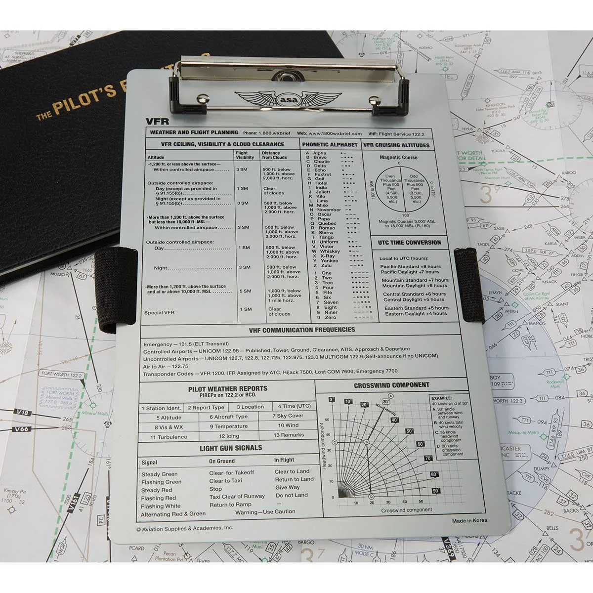 VFR Aluminum Kneeboard\t