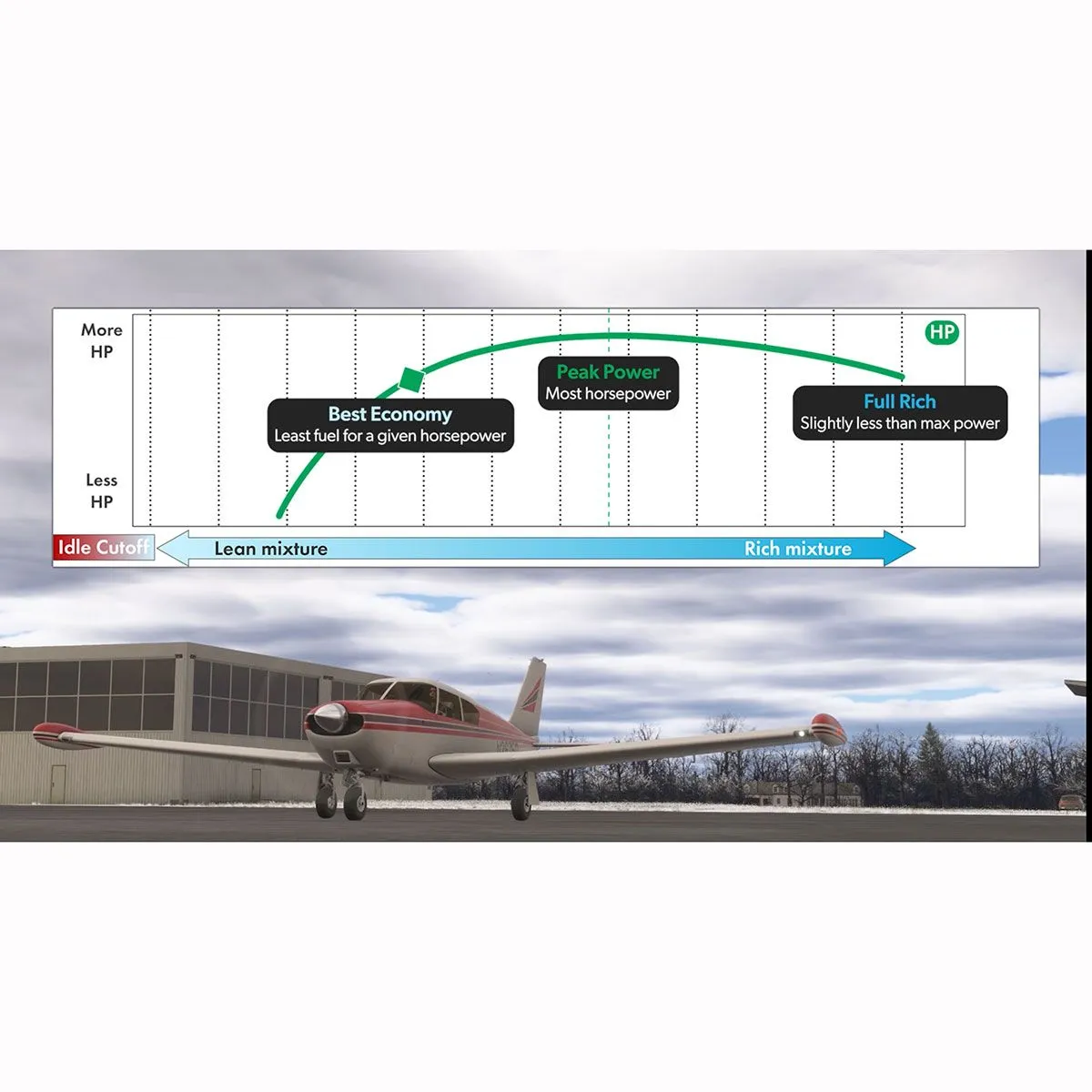 Airplane Engine Operation Course by PilotWorkshops 10 Airplane Engine Operation Course by PilotWorkshops
